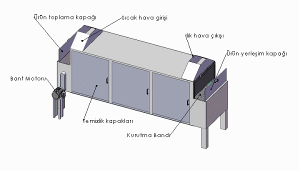 bantlı kurutucu